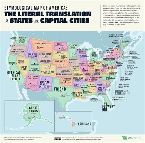 place etymology.